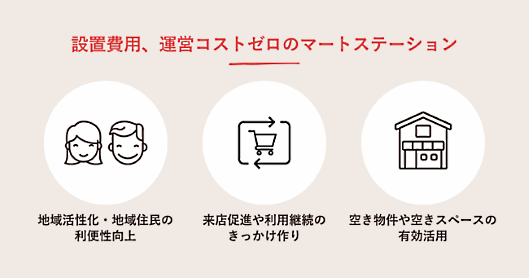 生鮮食品EC「クックパッドマート」の商品の受取場所となる生鮮宅配ボックス「マートステーション」