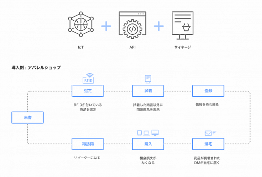 NHN SAVAWAYの「TEMPOCLOUD」の特徴②