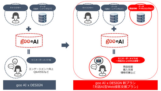 「対話AI型Web接客支援プラン」の概念図