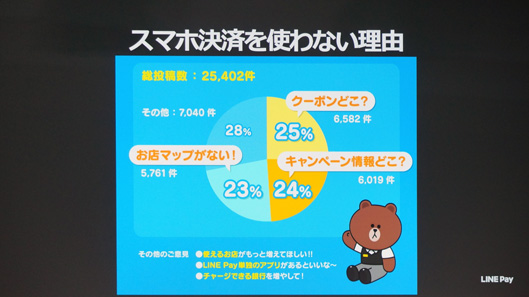 スマホ決済を使わない理由