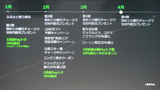 これまでの「Payトク」キャンペーン