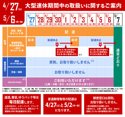 日本郵便のゴールディンウィークにおける配送対応について