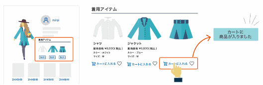 フューチャーショ4月23日、バニッシュ・スタンダードのコーディネート投稿機能を中心とした販促支援サービス「STAFF START」との連携を開始