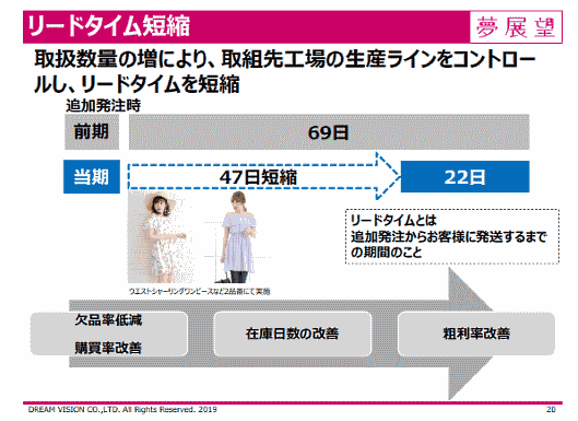 ライザップグループ子会社でアパレルECを手掛ける夢展望が2020年3月期に取り組むこと
