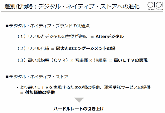 丸井グループの差別化戦略：デジタル・ネイティブ・ストアへの進化