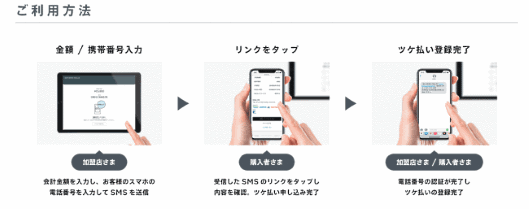 アラタナと、決済サービス事業のコイニーは、ファッション通販サイト「ZOZOTOWN」の後払い決済サービス「ツケ払い」をリアル店舗向けに提供