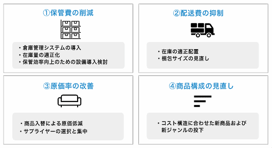 ベガコーポレーションが取り組む利益改善のための4つの施策