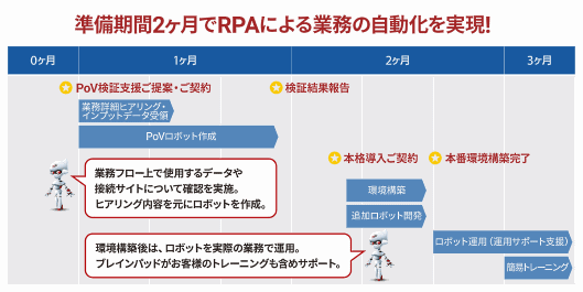 ドラマは「ブレインロボ（BrainRobo）」を導入し、在庫管理業務の自動化