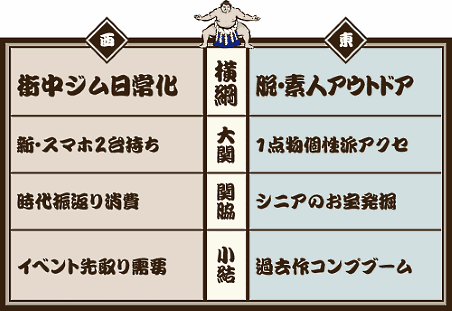 「ラクマ」夏のヒット番付2019