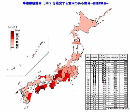 帝国データバンクが6月13日に公表した「事業継続計画（BCP）に対する企業の意識調査（2019年）」