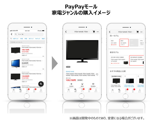 「PayPayモール」家電ジャンル購入イメージ