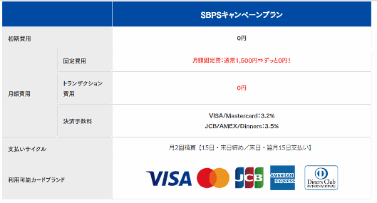 フューチャーショップは、SaaS型ECサイト構築プラットフォーム「futureshop」と「futureshop omni-channel」（以下「futureshop」）とSBペイメントサービスの「オンライン決済サービス」との連携をスタート