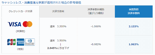 フューチャーショップは、SaaS型ECサイト構築プラットフォーム「futureshop」と「futureshop omni-channel」（以下「futureshop」）とSBペイメントサービスの「オンライン決済サービス」との連携をスタート