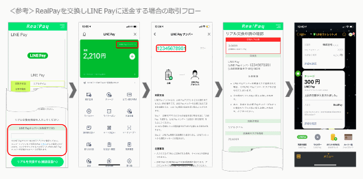 LINE Payは、企業から個人へ直接送金できる機能「LINE Pay かんたん送金サービス」の提供を開始