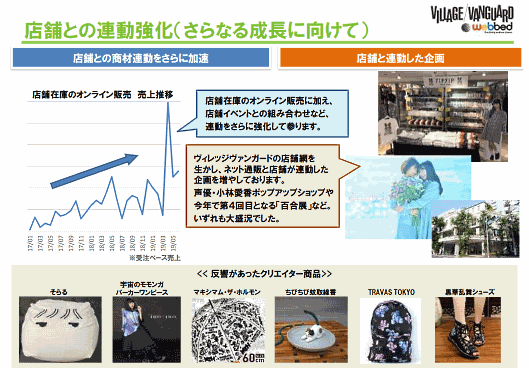 ヴィレッジヴァンガードコーポレーションは店舗網とECの連動をさらに強化する