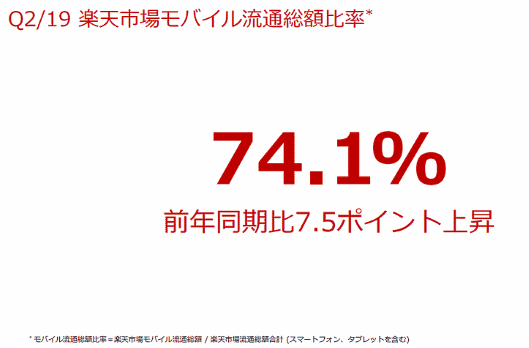 楽天市場トピック② モバイル流通総額の比率