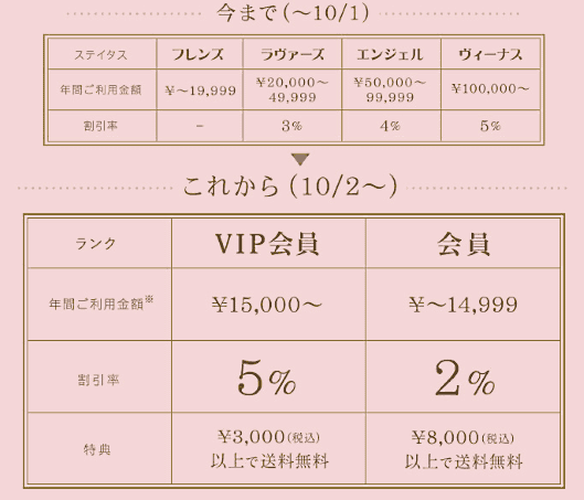 ピーチ・ジョンは10月2日午前10時に、現状の会員プログラムをリニューアルする