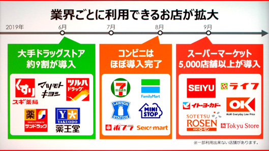 業界ごとに利用できるお店が拡大