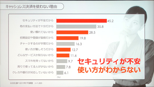 セキュリティが不安　使い方がわからない