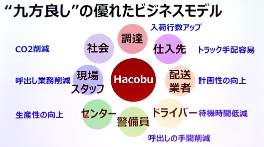 「九方良し」の優れたビジネスモデル