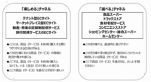 博報堂は、購買行動を起点にマーケティングを実践する博報堂買物研究所が実施した「情報氾濫時代に利用したいチャネル」に関する調査を実施 利用したい販売チャネル