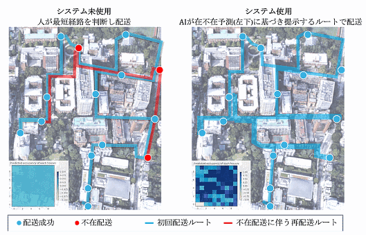 スマートメーターから取得される電力データをもとに、人工知能が不在先を回避するルートを配送者に示すシステムを用いた実験題