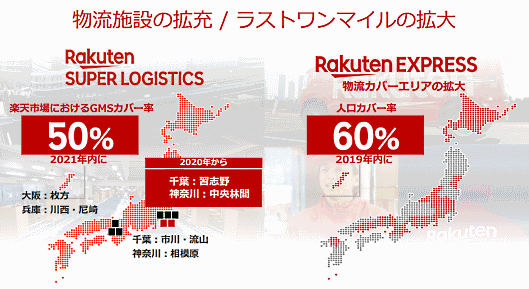 楽天の三木谷浩史会長兼社長は11月7日に開いた2019年1-9月期（第3四半期）決算説明会で、2019年以内に楽天独自の配送サービス「Rakuten EXPRESS」の対象地域を6割まで引き上げるため「大きな投資を用意している」と明かした