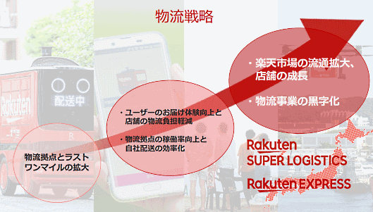 楽天の三木谷浩史会長兼社長は11月7日に開いた2019年1-9月期（第3四半期）決算説明会で、2019年以内に楽天独自の配送サービス「Rakuten EXPRESS」の対象地域を6割まで引き上げるため「大きな投資を用意している」と明かした