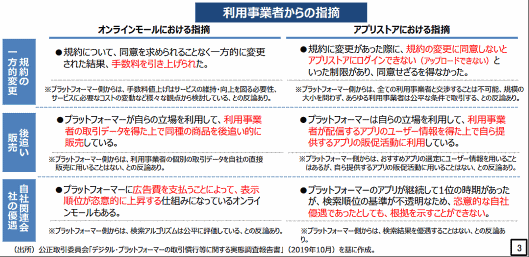 未来会議が公表した資料 オンラインモール、アプリストアにおける取引実態