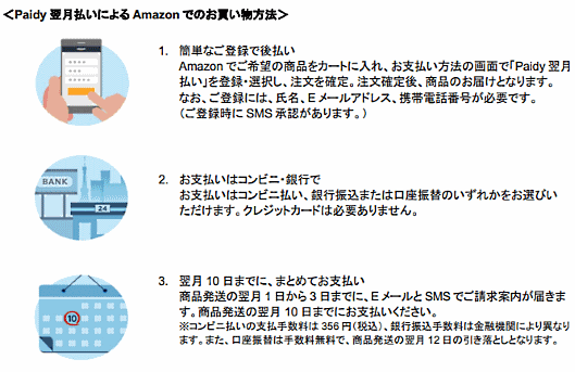 「Paidy翌月払い」によるAmazonでの買い物方法