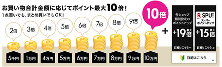楽天 ブラックフライデー ポイント最大44倍 楽天市場