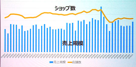 独身の日 W11 タオバオ 越境EC 中国EC nint ニント