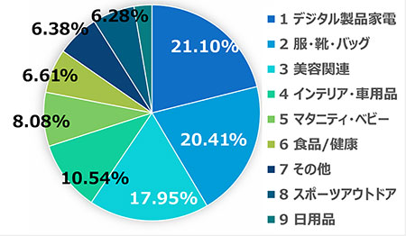 独身の日 W11 越境EC 中国EC nint ニント 天猫 Tamll