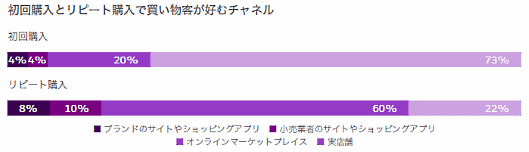 米セールスフォース・ドットコムが発表した「Connected Shoppers Report（コネクテッドショッパーレポート）」