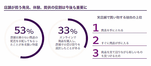 米セールスフォース・ドットコムが発表した「Connected Shoppers Report（コネクテッドショッパーレポート）」