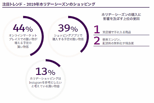 米セールスフォース・ドットコムが発表した「Connected Shoppers Report（コネクテッドショッパーレポート）」