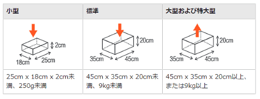アマゾンジャパンは物流代行サービス「フルフィルメント by Amazon（FBA）」の配送代行手数料を2020年4月1日に改定