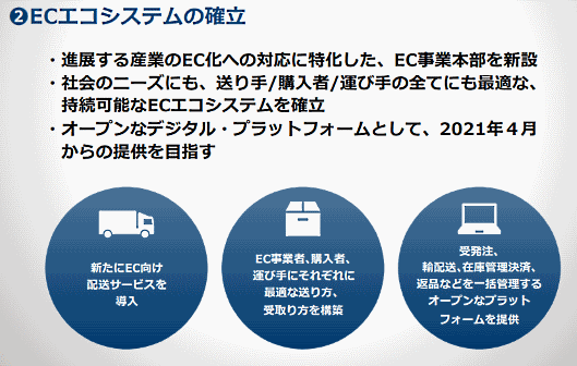 ヤマトホールディングス（YHD）は経営構造改革プラン「YAMATO NEXT100」を策定。ECエコシステムについて