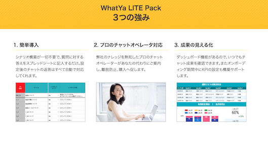 「WhatYa LITE Pack」の強み