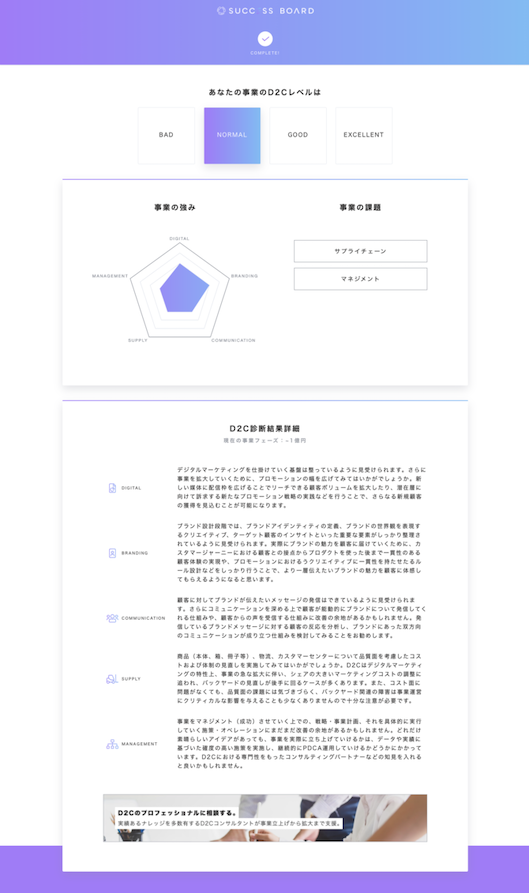 D2C支援を行うSUPER STUDIOは「D2C事業診断サービス」を開発し、無償提供を開始した