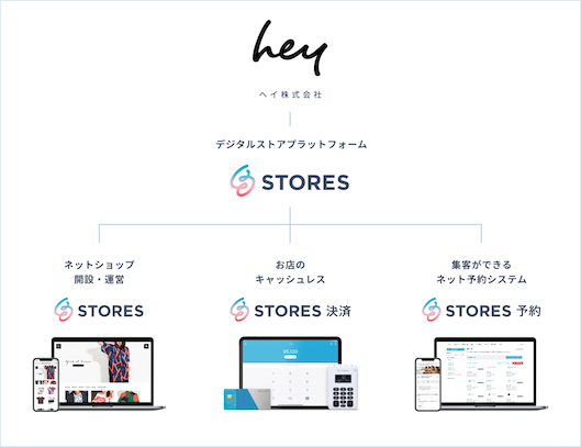 heyが展開する「STORES デジタルストアプラットフォーム」