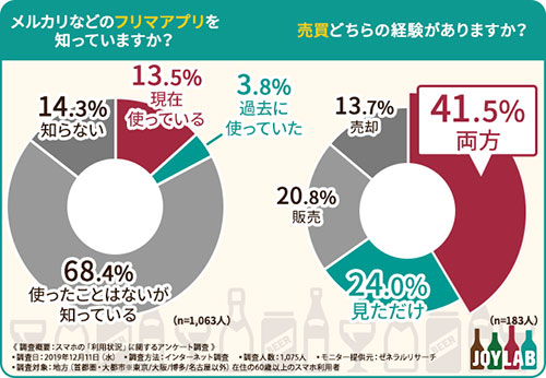 スマートフォン スマホ シニア層 利用状況 利用時間 利用目的