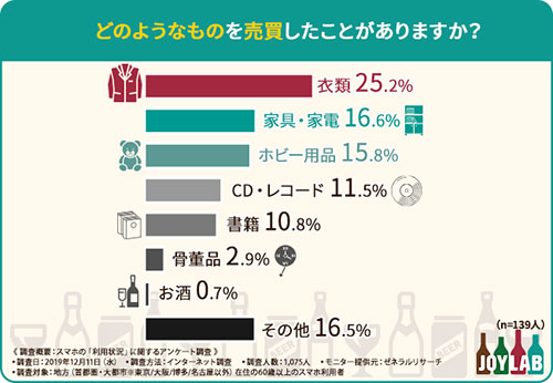 スマートフォン スマホ シニア層 利用状況 利用時間 利用目的