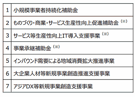 経済産業省におけるJグランツの利用対象補助金 2019年度補正予算（7補助金） 