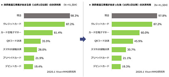 キャッシュレス決済 キャッシュレス 消費者還元事業 ポイント還元事業