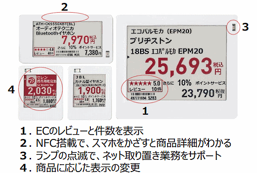 ビックカメラの電子棚札
