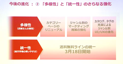 楽天 楽天カンファレンス 戦略共有会議 送料無料ライン 楽天市場