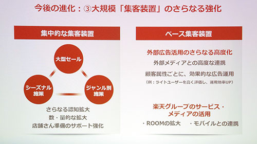 楽天 楽天カンファレンス 戦略共有会議 送料無料ライン 楽天市場