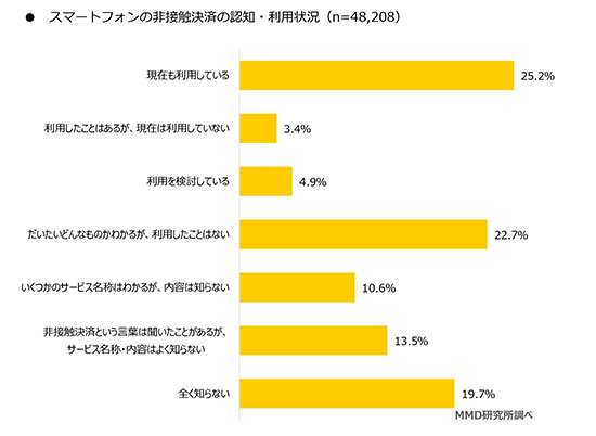QRコード決済 非接触決済 スマホ決済 現金支払い クレジットカード QRコード