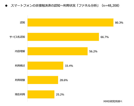 QRコード決済 非接触決済 スマホ決済 現金支払い クレジットカード QRコード